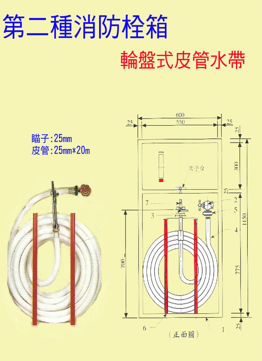 輪盤式消防栓箱