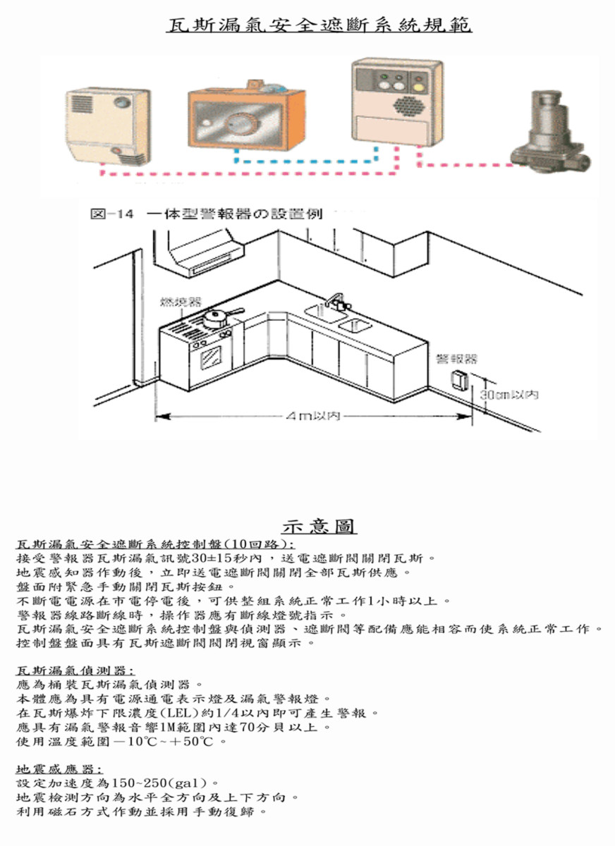 瓦斯漏氣安全系統