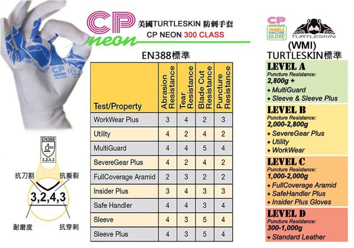 防刺手套